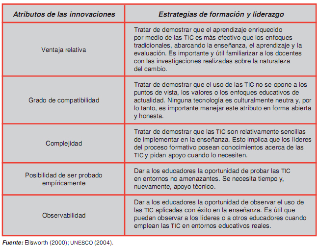 Los profesores ante las innovaciones curriculares