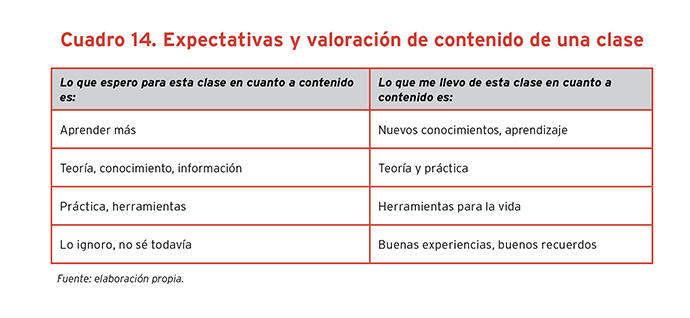 Vista de Representaciones sociales estudiantiles: expectativas,  evaluaciones y emociones | Revista Iberoamericana de Educación Superior