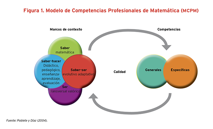 Cómo hacer un aprendizaje más contextualizado o más transversal?