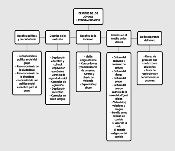 Figura 2