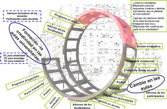 proceso de investigación